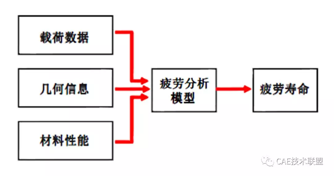 ansys17点击安装没反应